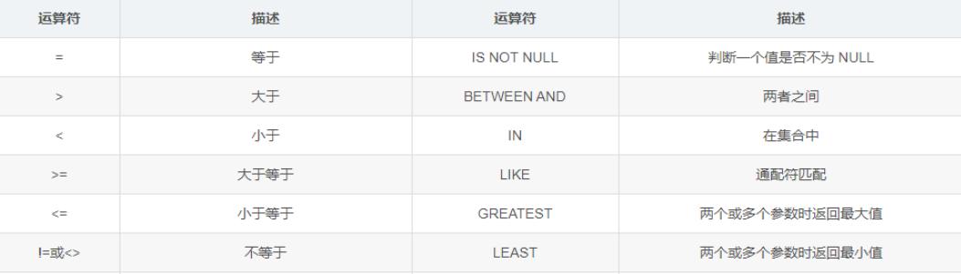 MySQL高級SQL語句