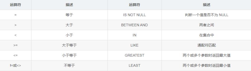 MySQL高级SQL语句