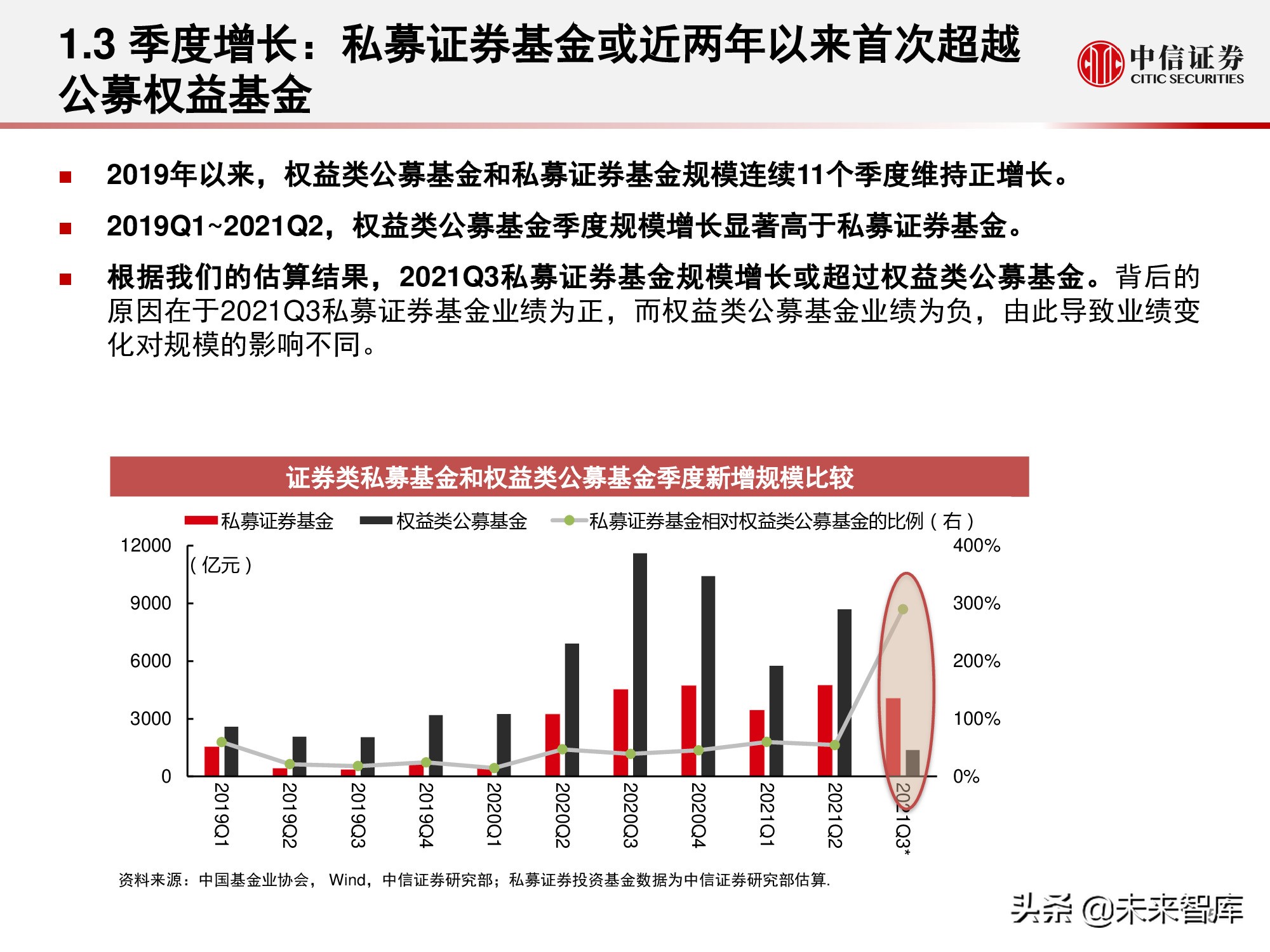 私募证券基金行业回顾与展望：权益扬帆远航，量化乘风破浪