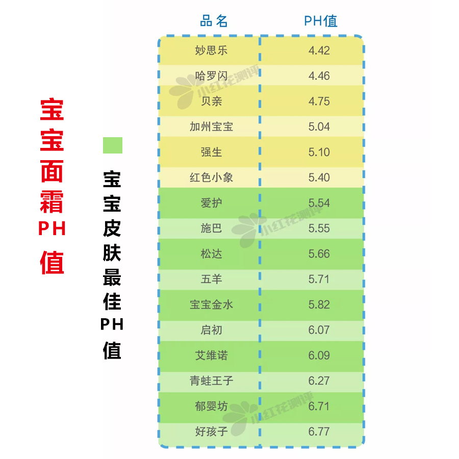 16款熱銷嬰兒洗發沐浴露測評，告訴你哪種更溫和，更適合寶寶！