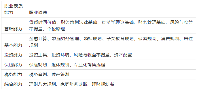 成都理财规划师考试，这些考试细节你一定要知道