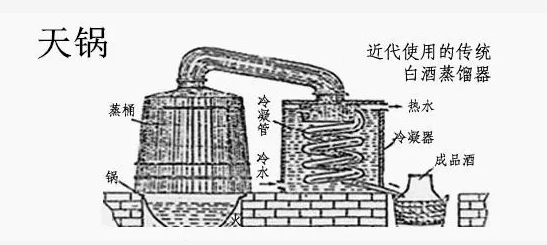北京人必看，除了牛栏山、红星二锅头，你还喝过哪些牌子的二锅头？