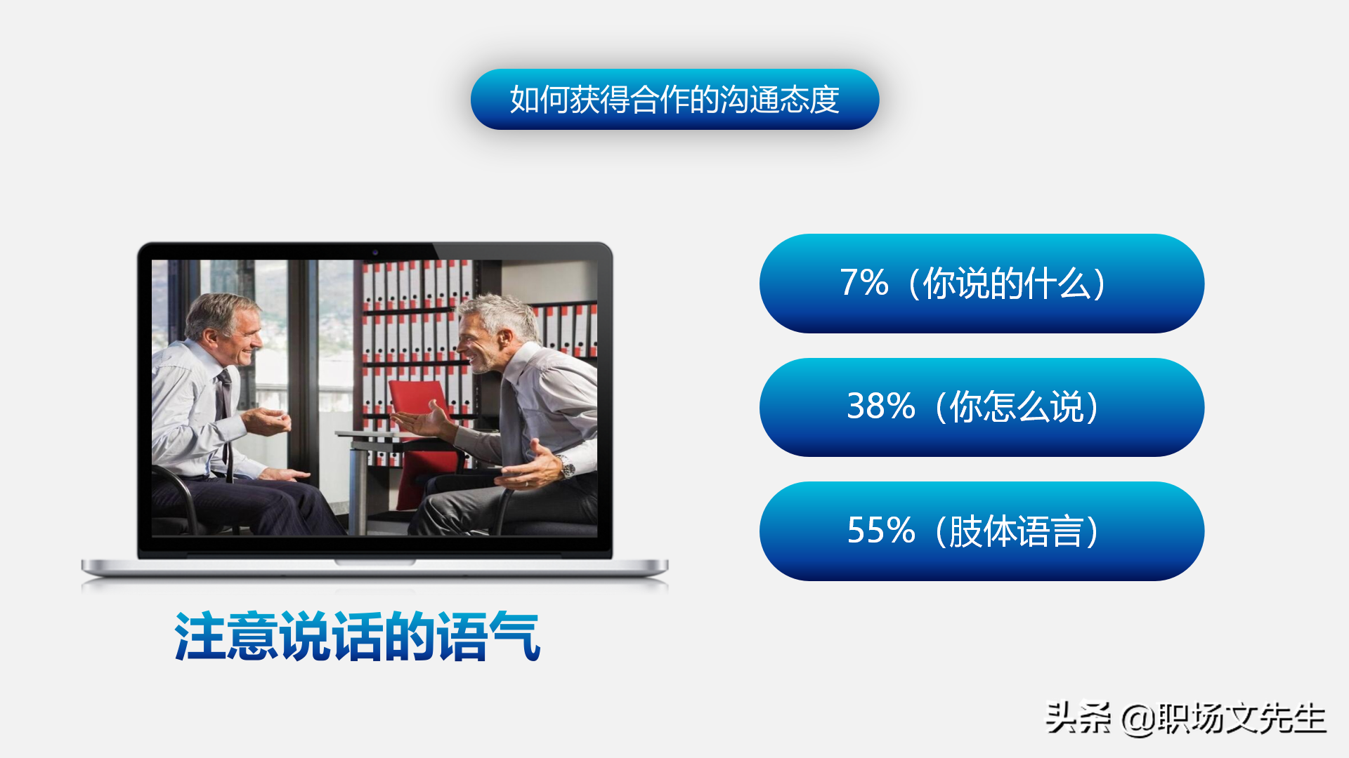 怎样进行上下沟通？47页有效沟通技巧培训课件，沟通的三大要素