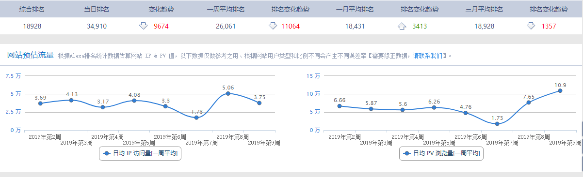 快手微博短视频下载工具赚钱套路