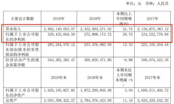 官方数据来了！安徽地区一线橱柜品牌有哪些？志邦家居怎么样？