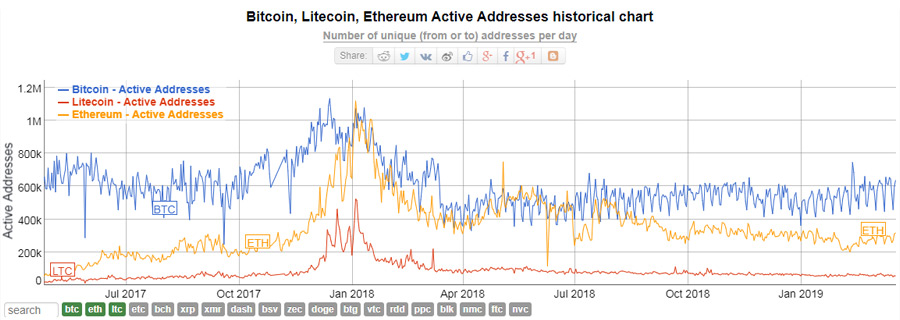 比特币，你还要横盘多久？
