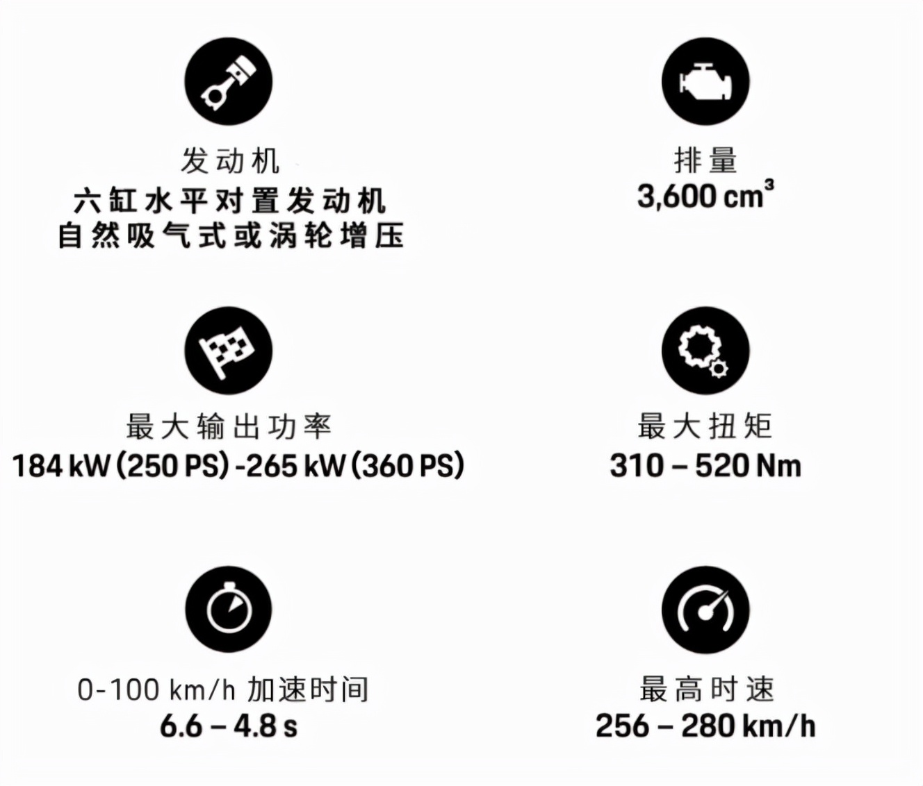 保时捷911的前世今生（三）一场豪赌的第三代911——代号964