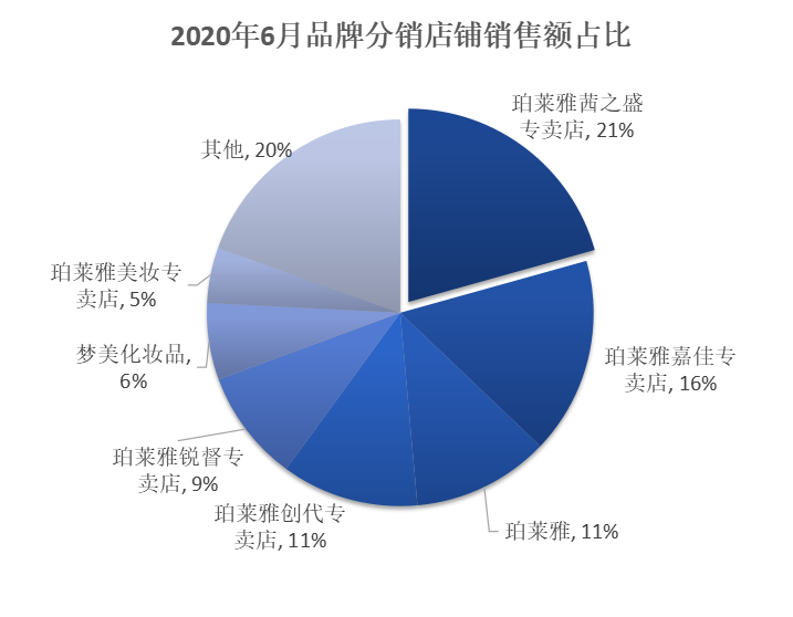 多多参谋：拼多多美容个护类目品牌分析数据调研报告