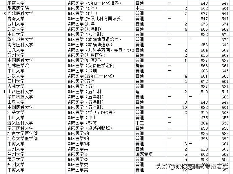 2020高考报志愿：实例详解，让您切身感受报志愿的6个步骤