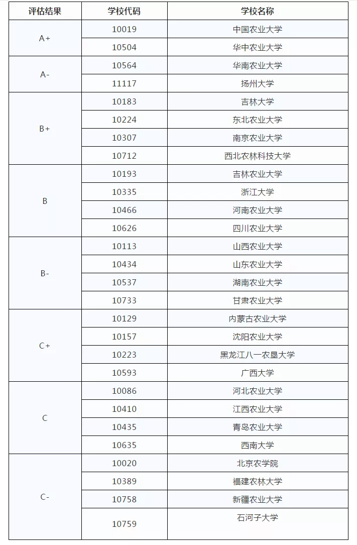 mti考研学校排名（考研院校排名丨兽医学专业）
