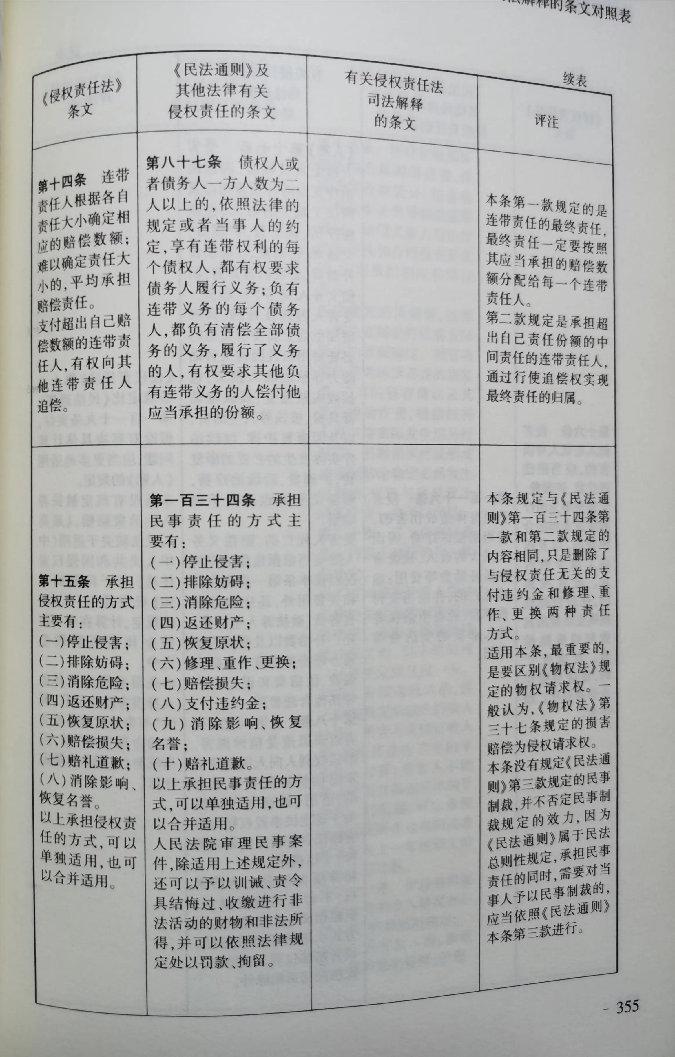 《侵权责任法》与《民法通则》等法律和司法解释对照表