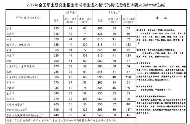 考研成绩达到300分是什么水平？