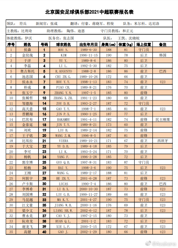 中超全名单是什么(中超16队名单汇总：广州队六大归化领衔无保塔，海港4大外援压阵)