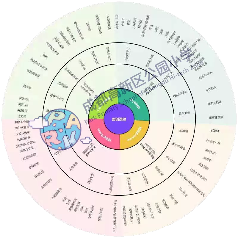 大源中央公园南侧小学定名“高新区公园小学”，超高配置引关注