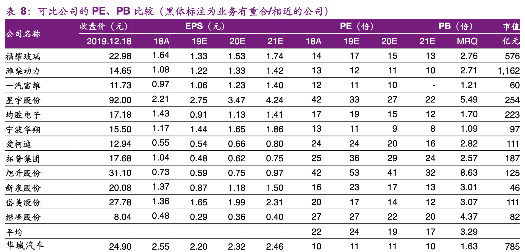 【公司深度】华域汽车：综合汽车零部件企业，电动化智能化促发展
