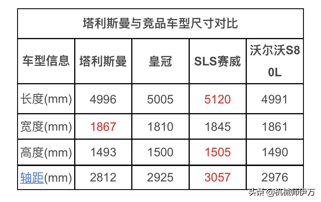 大排量自吸中的败类！来看看这台雷诺和三星的“私生子”