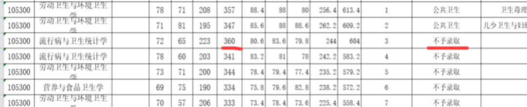 复试备考还没安排？这4所985、211都出调剂信息了
