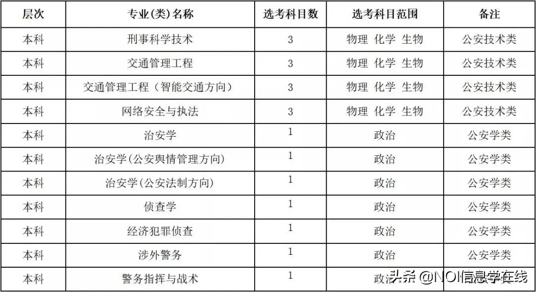 温州肯恩&浙江警察学院&计量现科学院三位一体综合评价招生章程