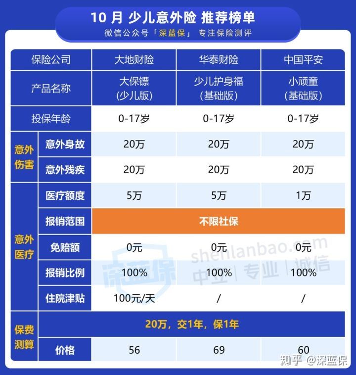 想给孩子买保险？服务1000个家庭后，我建议这么买