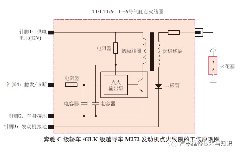 点火线圈的工作原理与检测方法