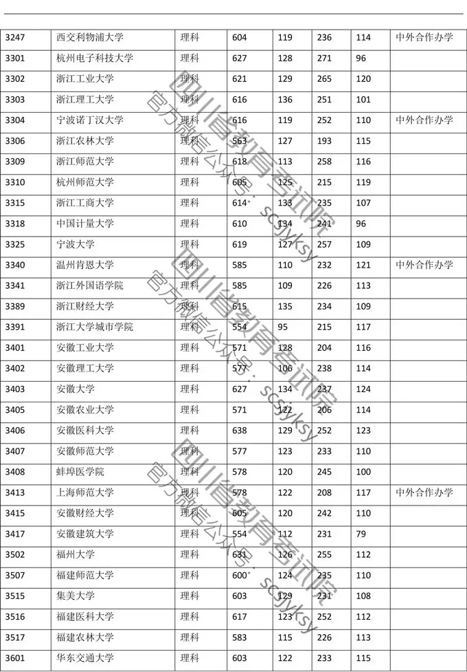 明晚22点公布成绩！（附查分方式、2019高校调档线）