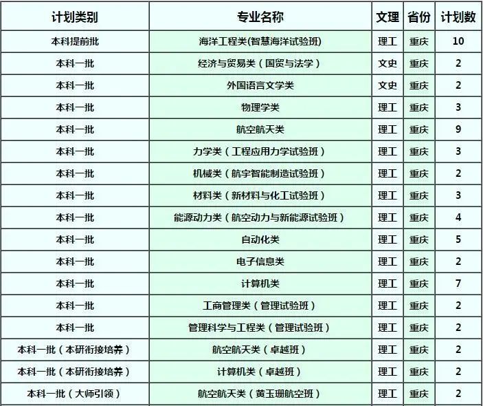 确定扩招！这几所985院校今年招生计划公布！分数线会降？