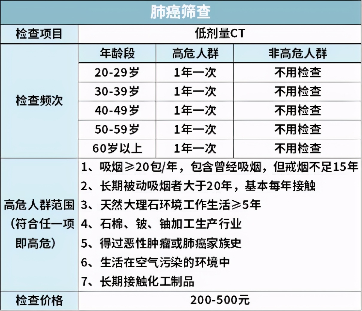 95%的体检都查不出癌症：癌症早筛是真有用，还是智商税？