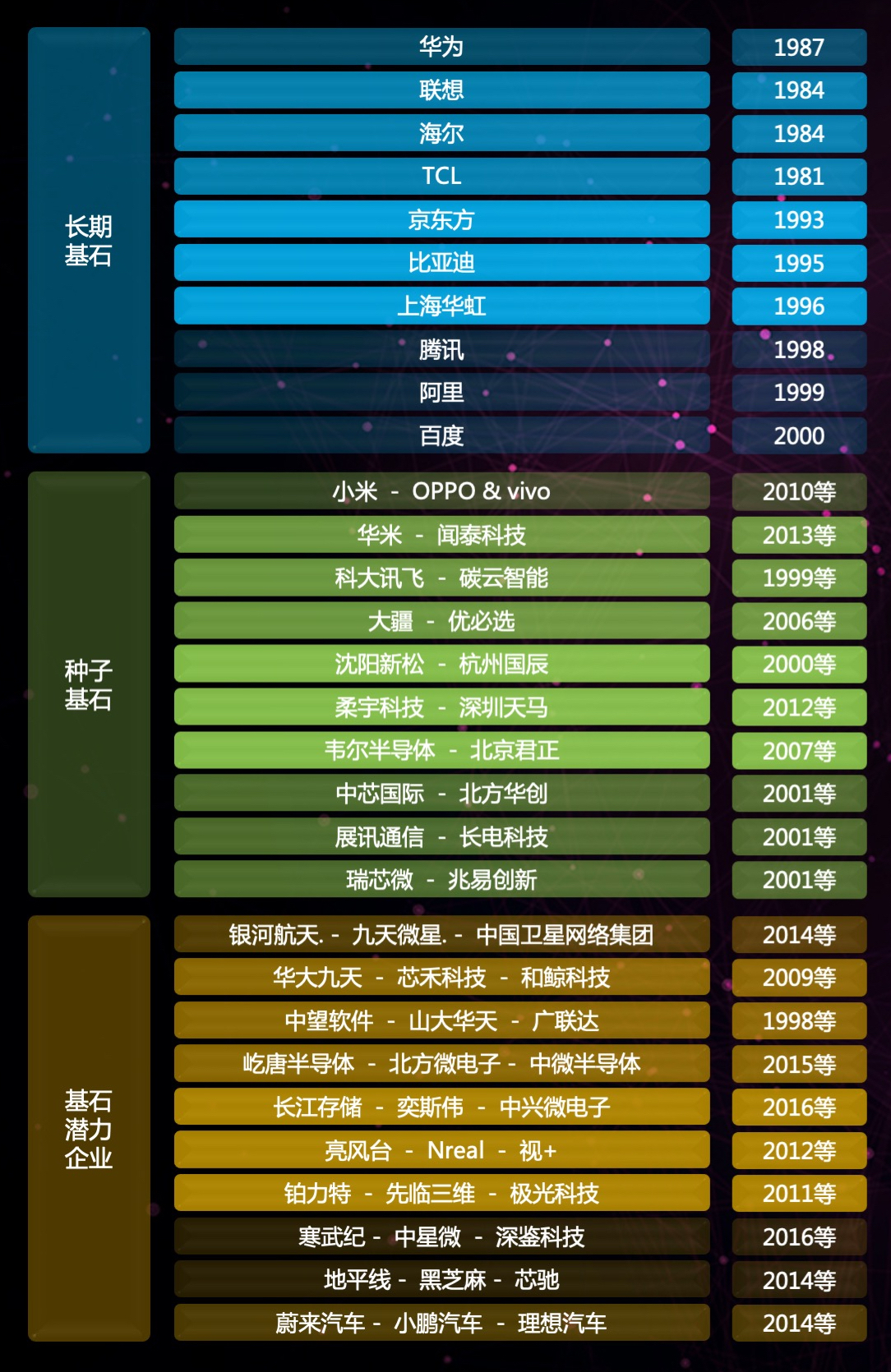 第四产业，新视角下的中国家底：这组阵容意味着什么？
