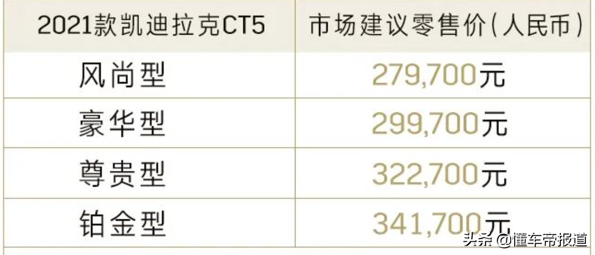 新车 | 售32.27万元，2021款凯迪拉克CT5尊贵型上市