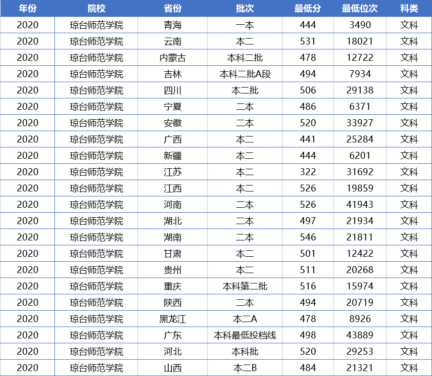 二本压线能读公立大学吗？这4所大学分数低，适合低分考生捡漏