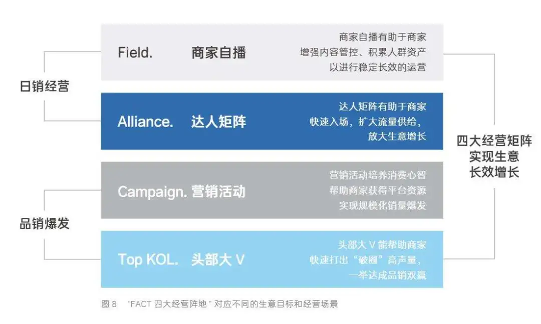 不确定时代,达人矩阵能给品牌带来想要的安全感吗?