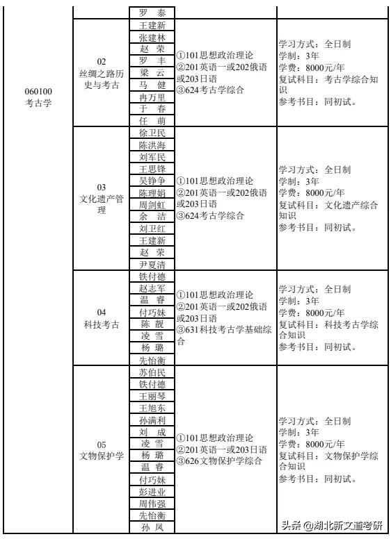 这个专业，没你想的那么好玩！考研报考需谨慎