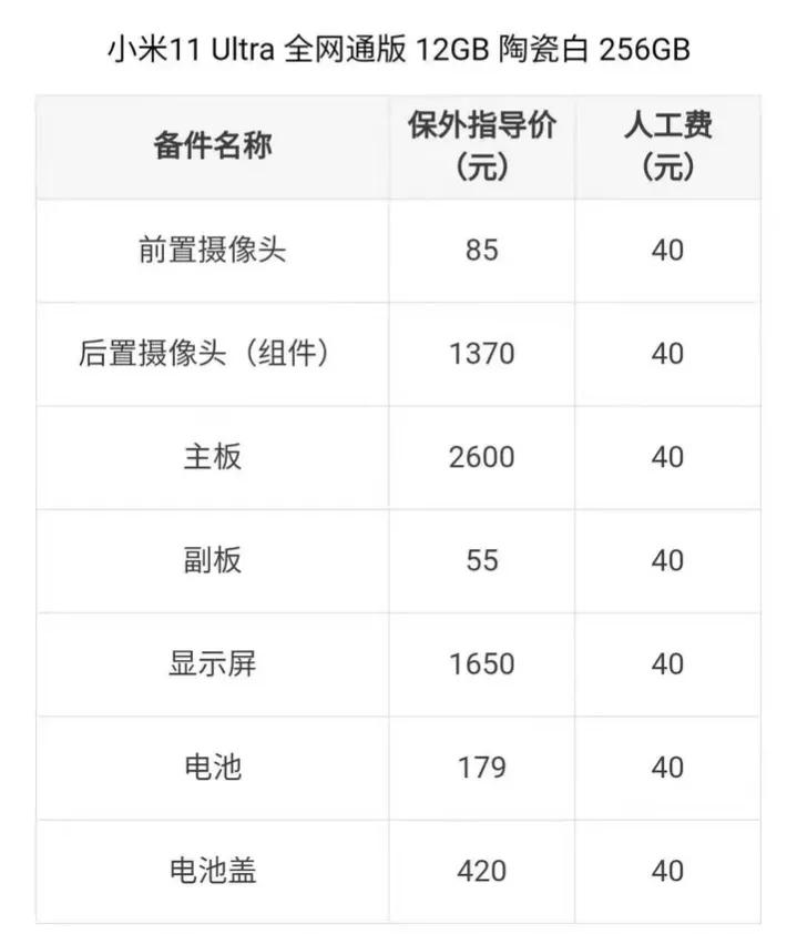 小米11 Ultra真实体验：换屏居然要1650？