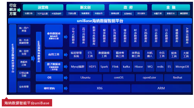 金秋北京相约ICT盛会 万里数据库盛装亮相2021中国国际信息通信展