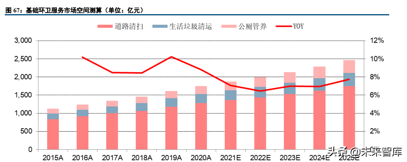 能源与环保行业研究及2022年投资策略报告