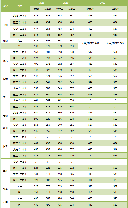 湖北省2021高考分数线发布！附武汉纺织大学近3年录取分数线