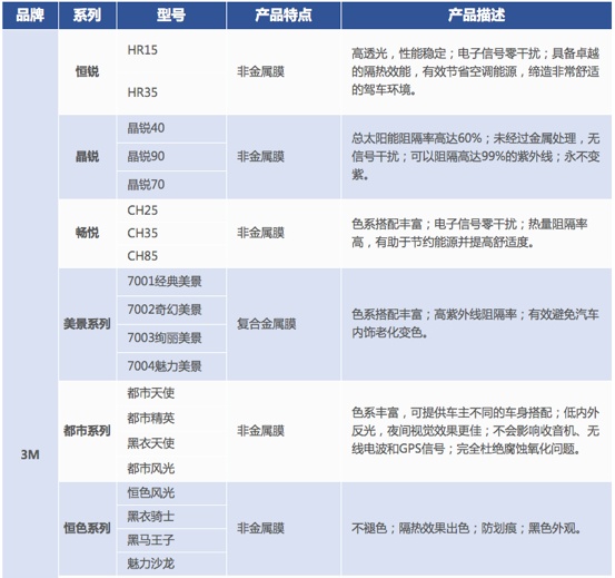 6000字，一篇彻底搞懂「车膜」知识和产品！（推荐收藏细读）