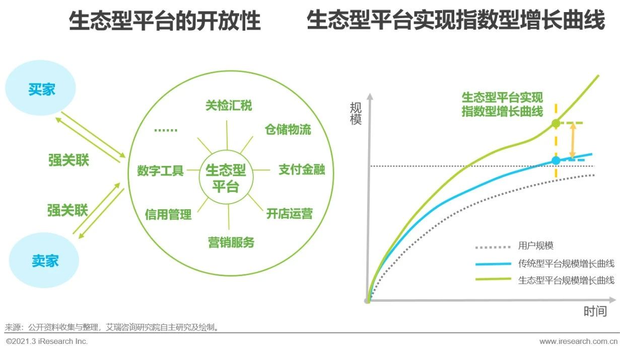 2021年中国新跨境出口B2B电商行业研究报告