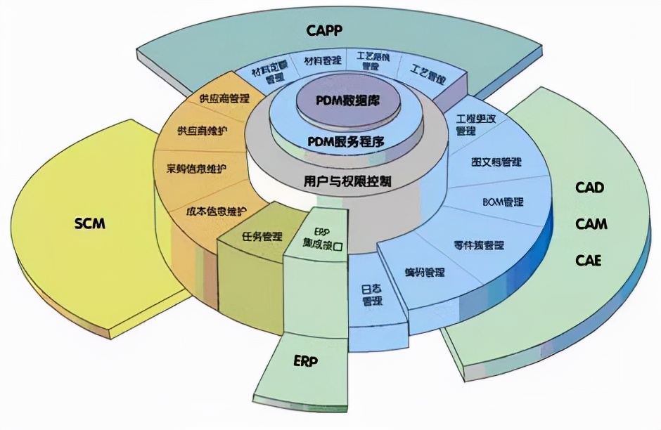 什麼是產品管理系統pdm產品數據管理系統解析