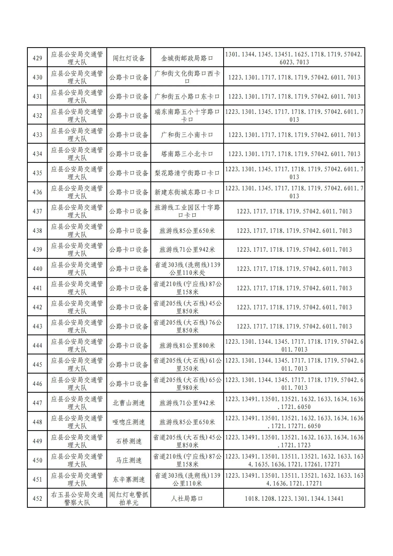 朔州交通违章查询,