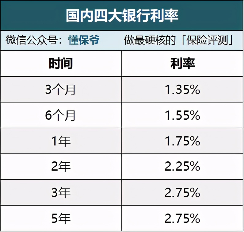 利率只有2%，还有比余额宝更好的理财方式吗？