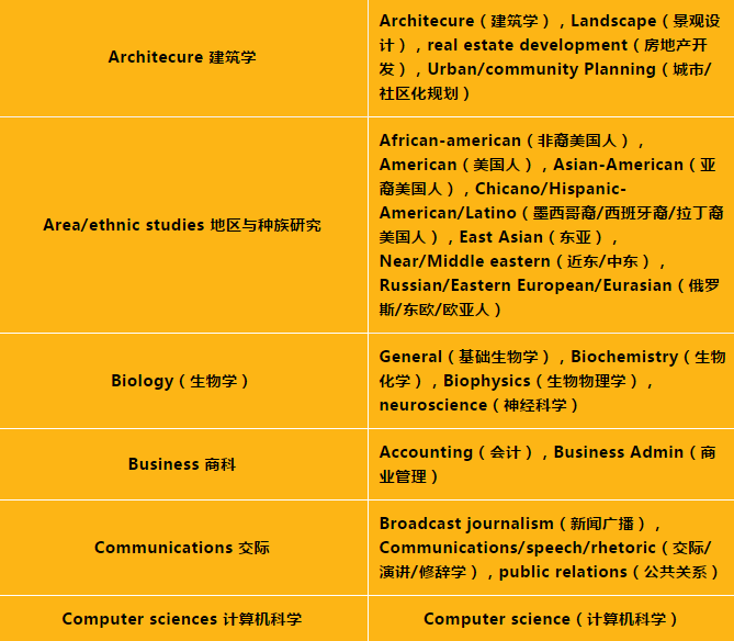 选校指南：美国TOP50名校并列二十二，南加州大学：学术水平顶尖