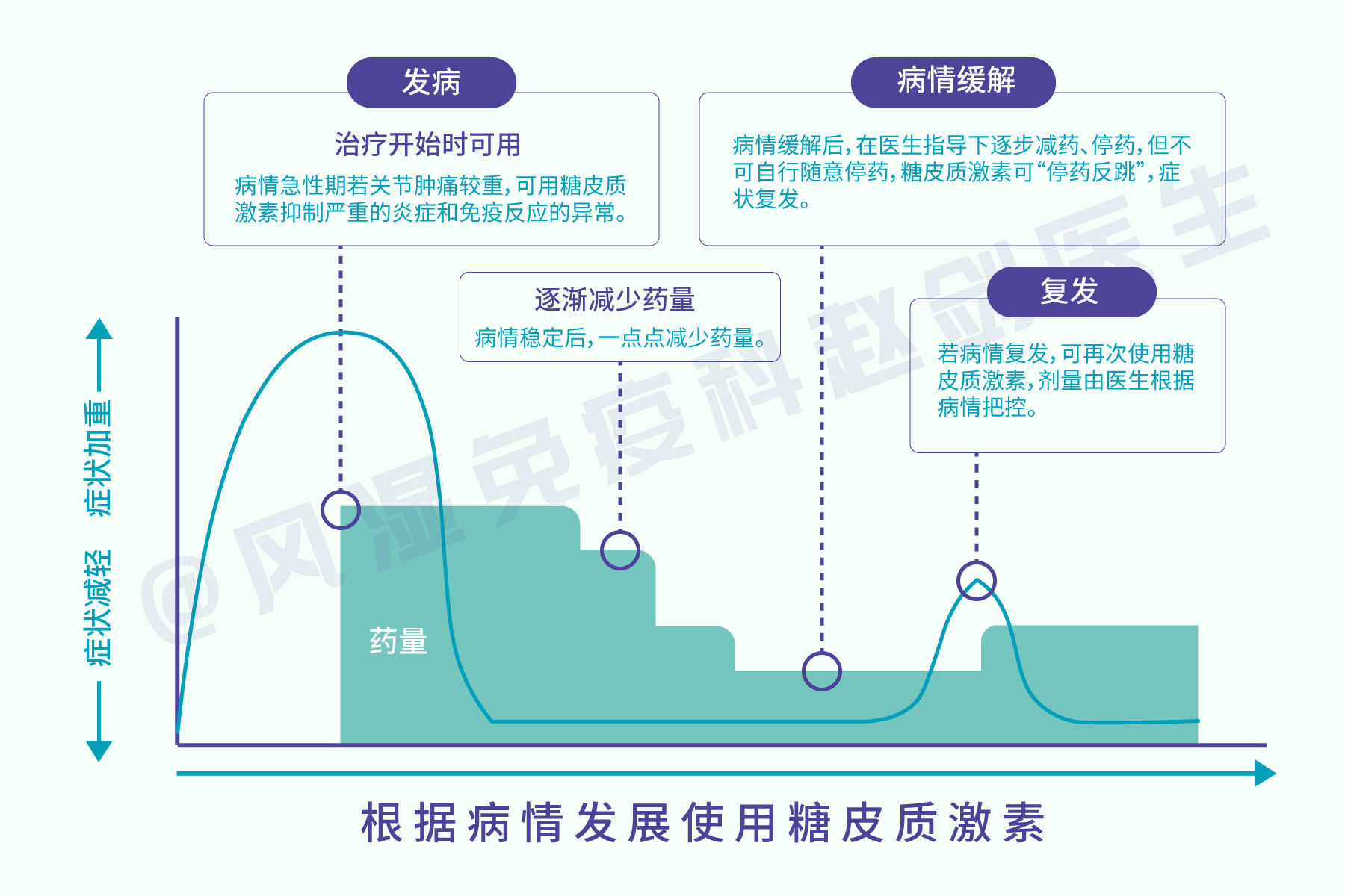 抗风湿药效果不好，别忙着换药，类风湿药物的起效时间了解一下