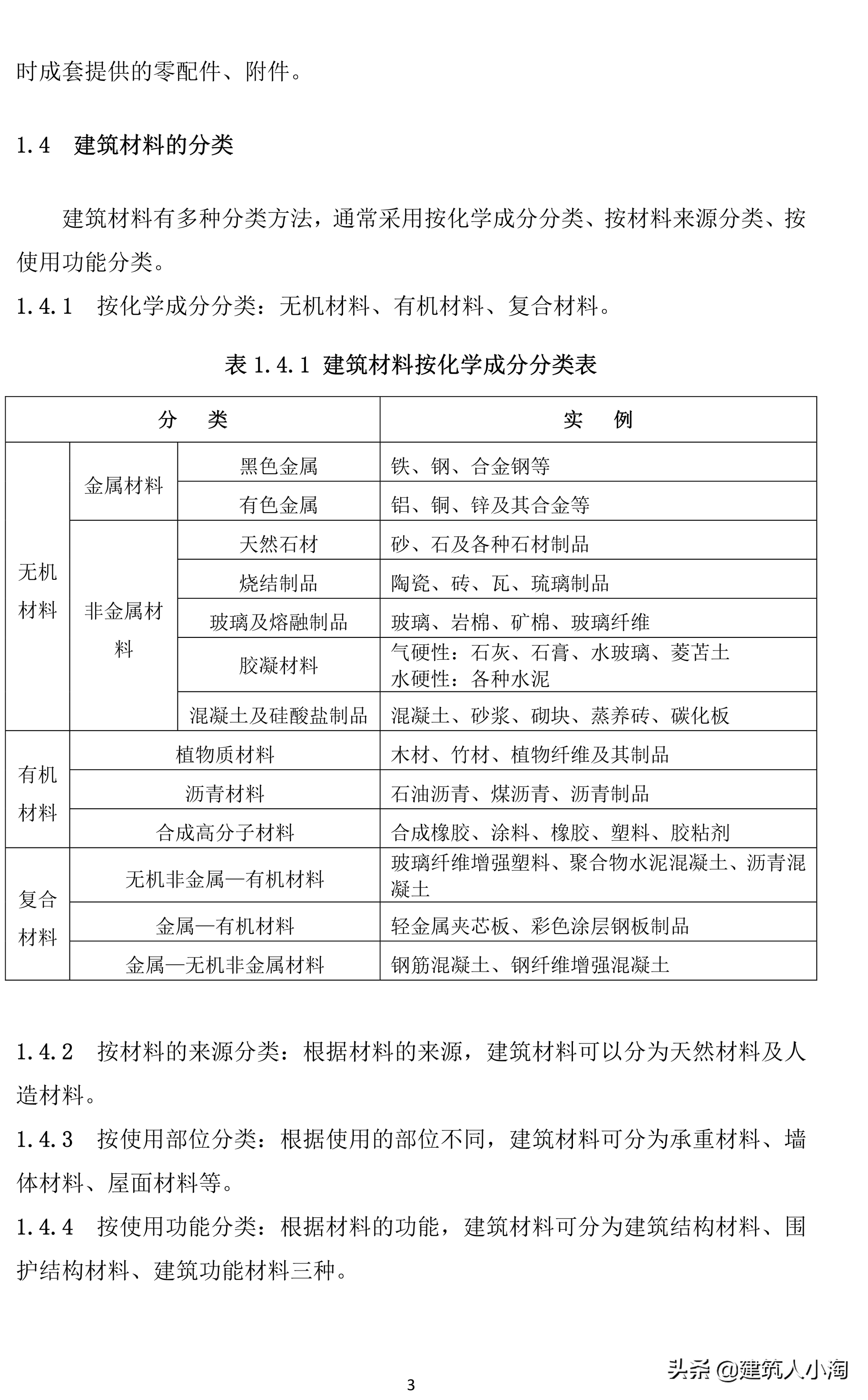 「规范分享」建筑材料构配件和设备进场质量控制TB0101-301-2018