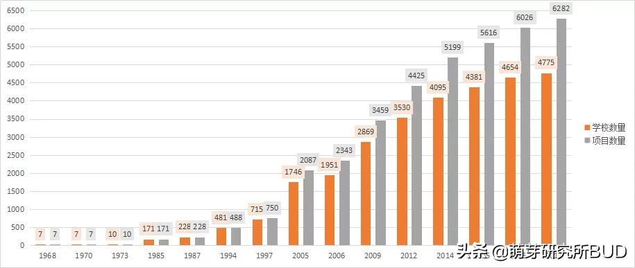国际学校娃是如何学语文的？还有不得不鸡娃的理由