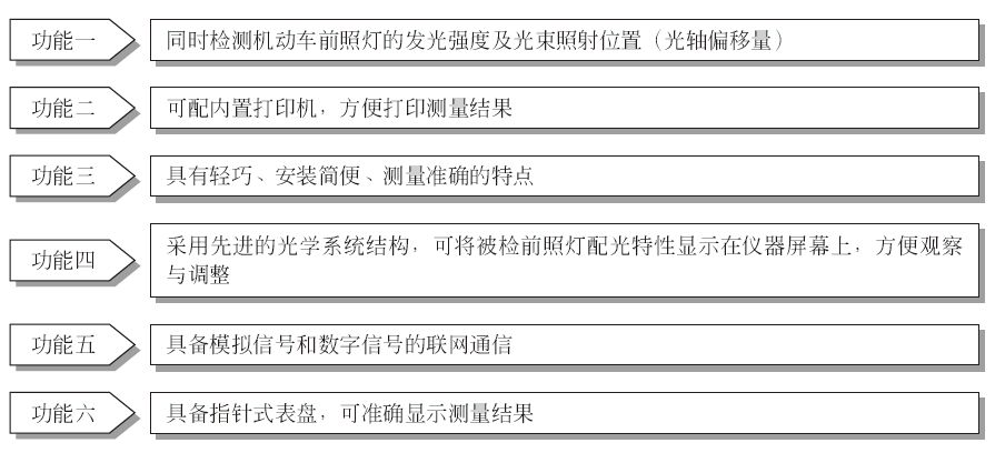 开一家汽车快修店需要配置哪些基本设备？