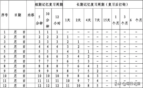 世界上最好的学习方法:艾宾浩斯遗忘曲线➕费曼学习法(快收藏)