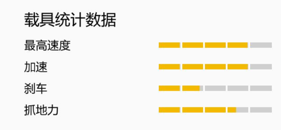 GTA中的那些“机车”大赏，囊括所有机车，40辆一饱眼福（下）