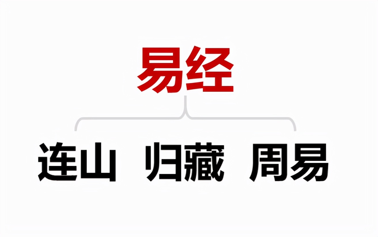 易经传承基础课——三易总论