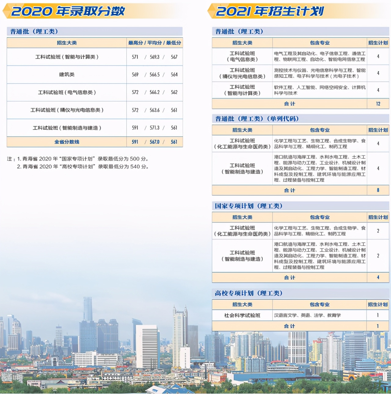 天津大学2021年本科生招生计划及2020年各省录取分数线汇总！收藏